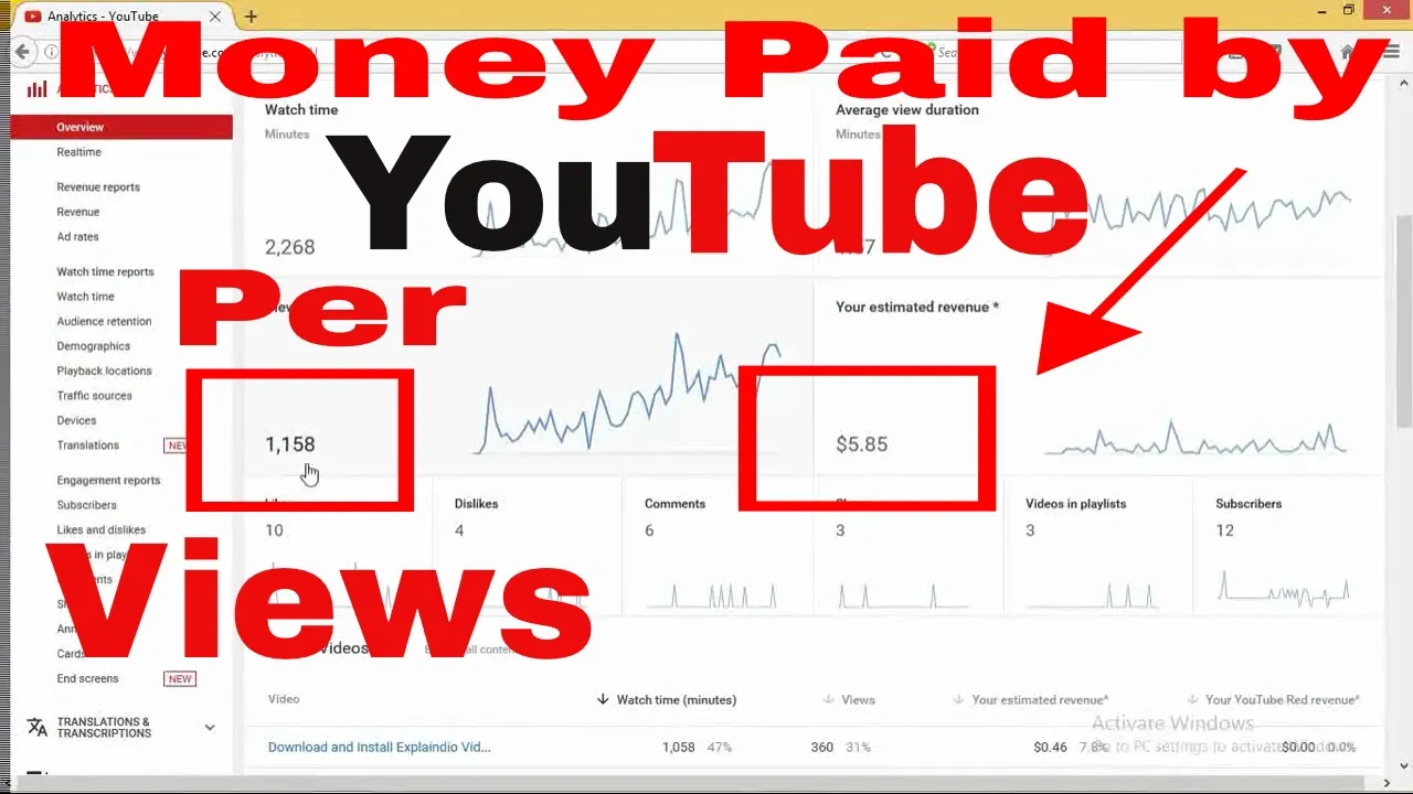 How Much Money Can You Earn from 20000 YouTube Views