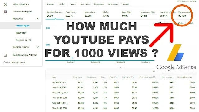 Chopy Techies How Much Money do YouTubers Get Paid Per 1000 Views