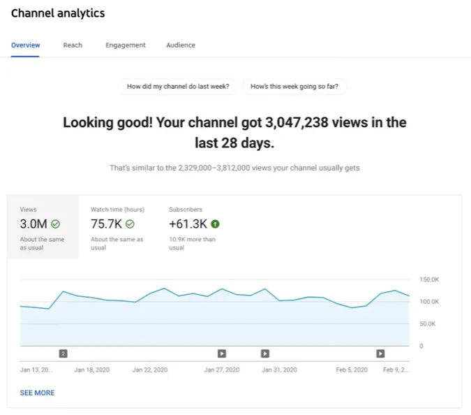 Analyzing the Profitability of YouTube for Google