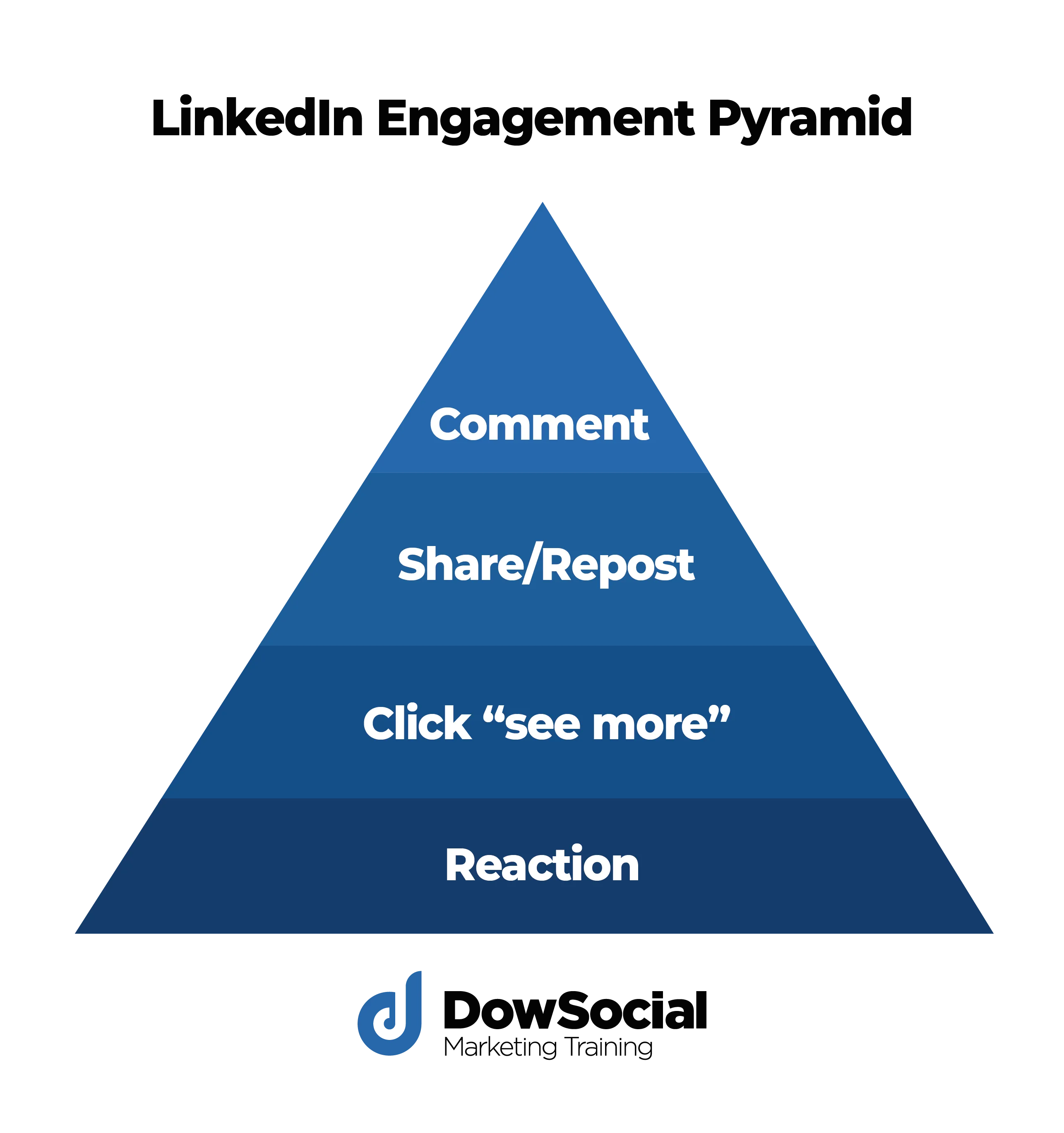 Understanding Impressions on LinkedIn for Effective Engagement