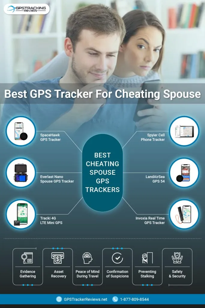 GPS Tracker For Cheating Spouse  11 Best Devices For 2024