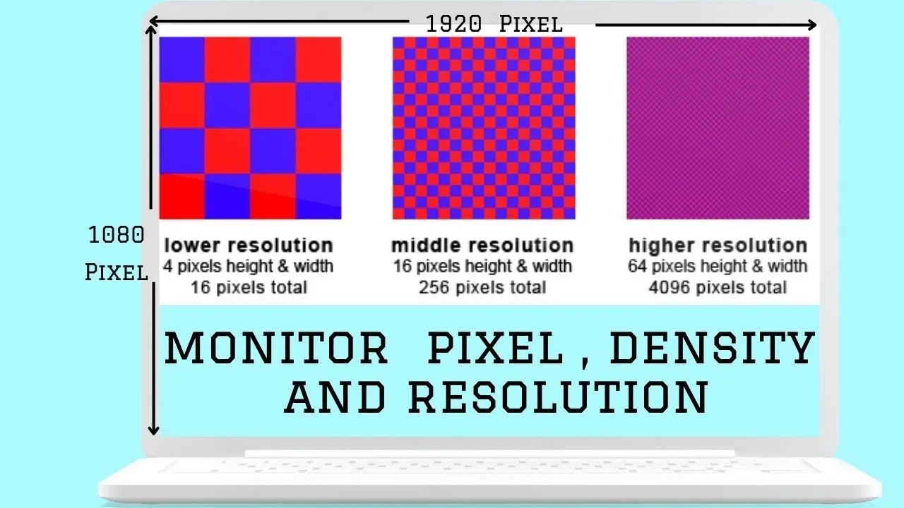 What does mean of Monitor Pixel  Density and Resolution  YouTube