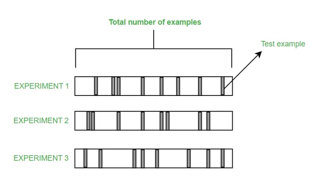 Techniques To Evaluate Accuracy of Classifier in Data Mining 