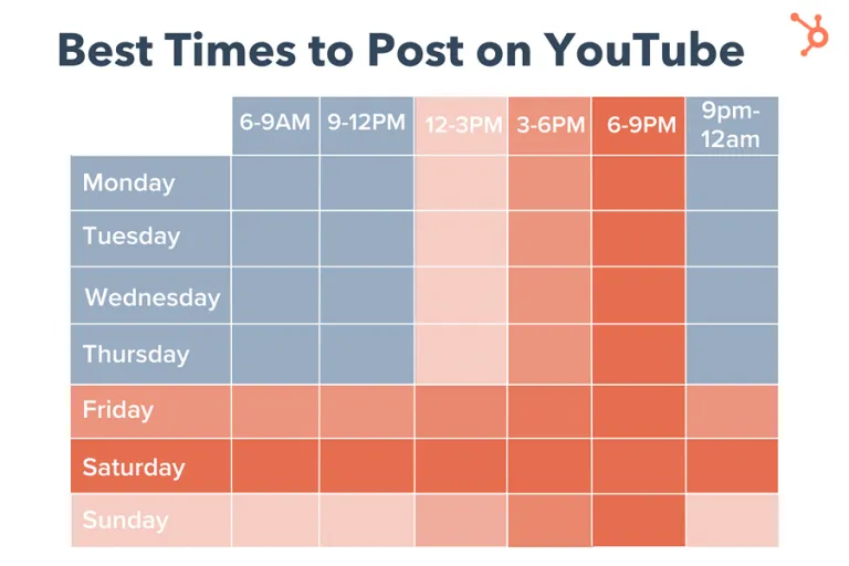 Best Times to Publish YouTube Videos in 2024  Ultimate Guide to 