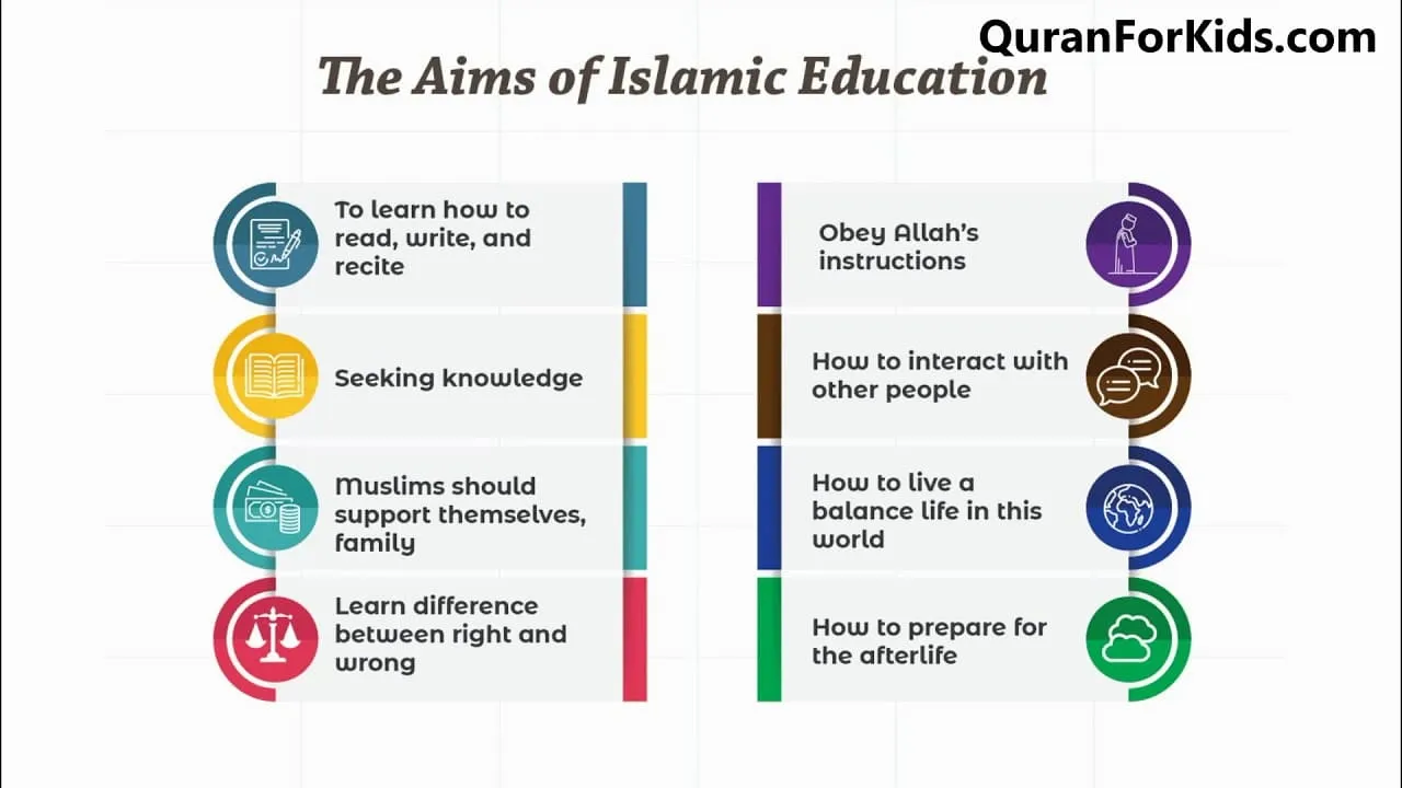 Understanding the Concept of Sex in Islam Educational Video on Dailymotion