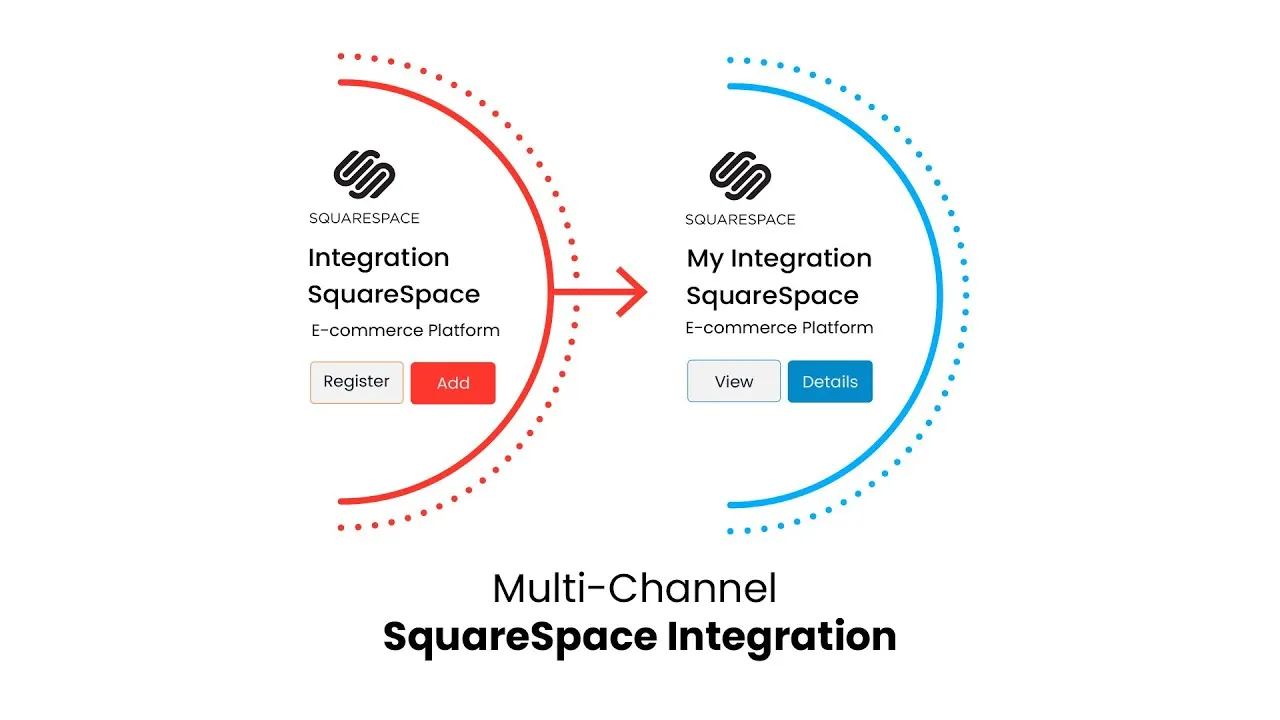 Tips for Seamless Integration of iStock with Squarespace