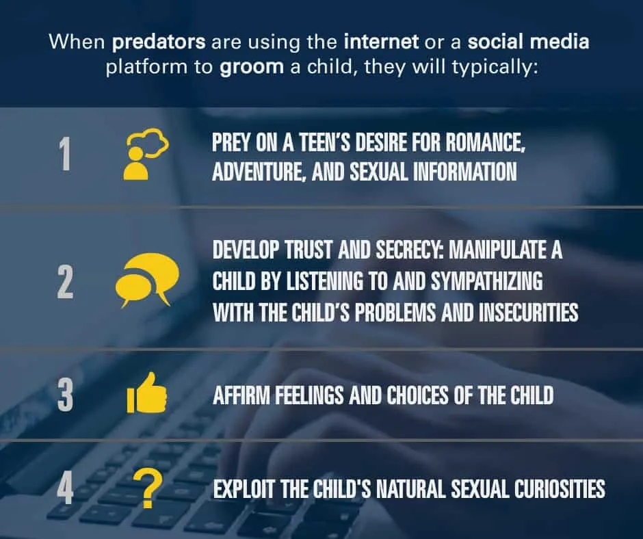 DeliverFund  10 Ways Internet Predators Groom Children Online