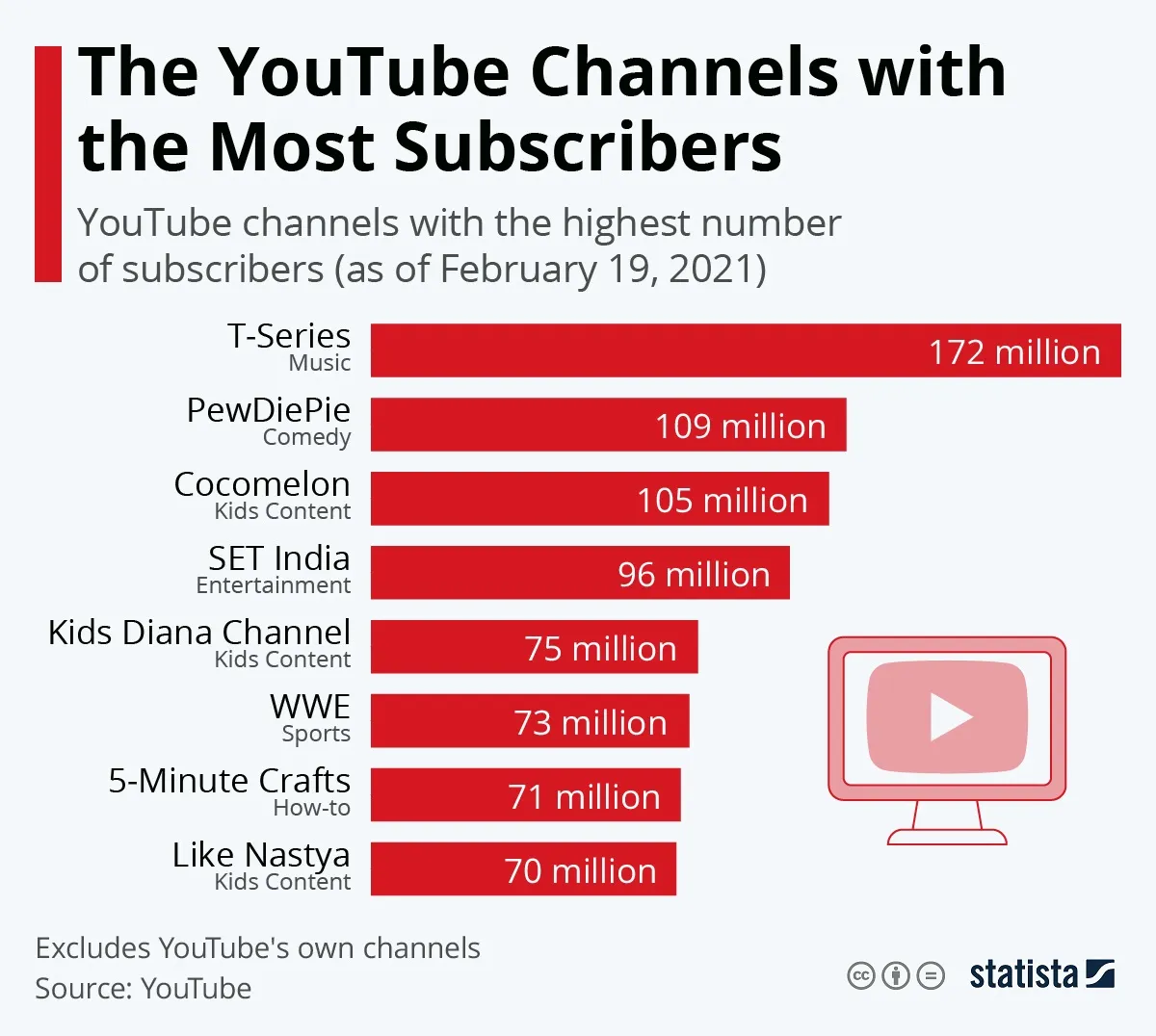 Youtube Subscriber Ranking 2024  Suzie Etheline