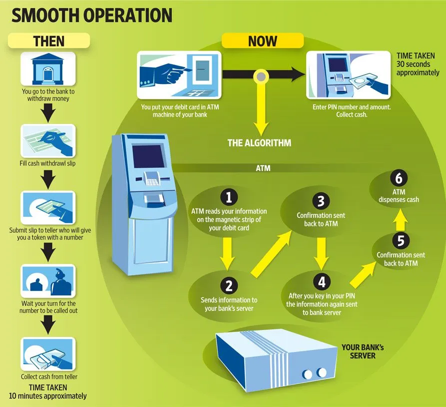 Pin on Infographics