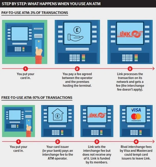 How to Use an ATM Machine â A Beginnerâs Guide