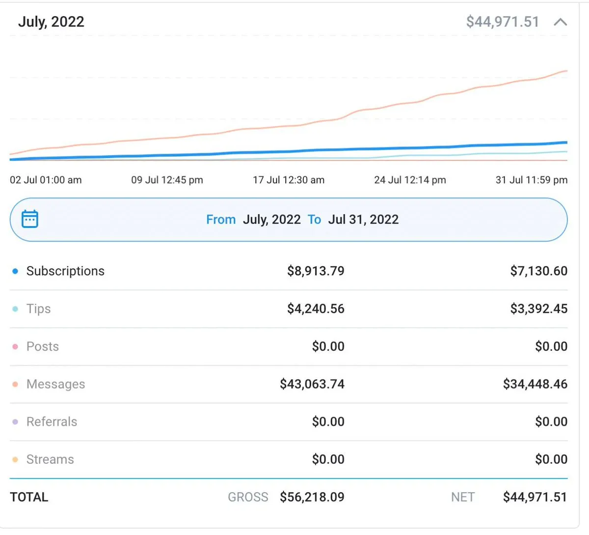 How to Earn from Behance by Monetizing Your Creative Work