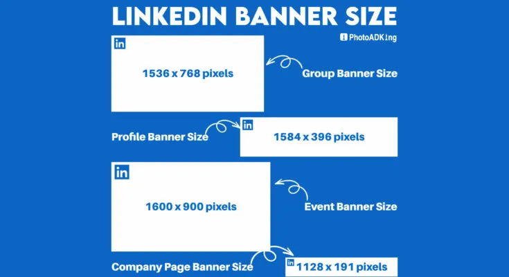 Optimal Dimensions for LinkedIn Banner Images