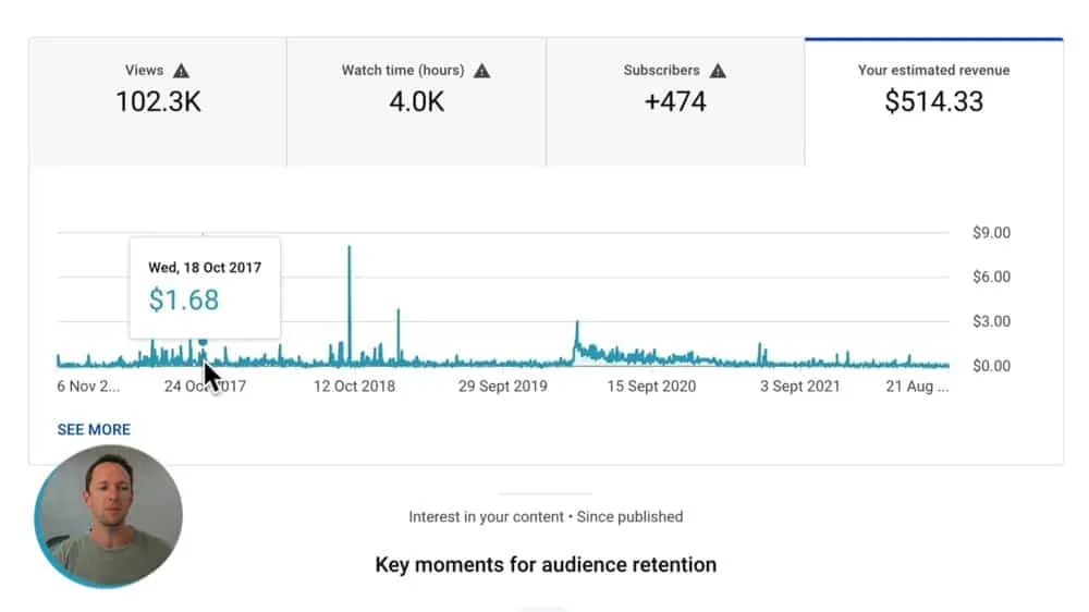 Understanding YouTuber Earnings for 100 Million Views