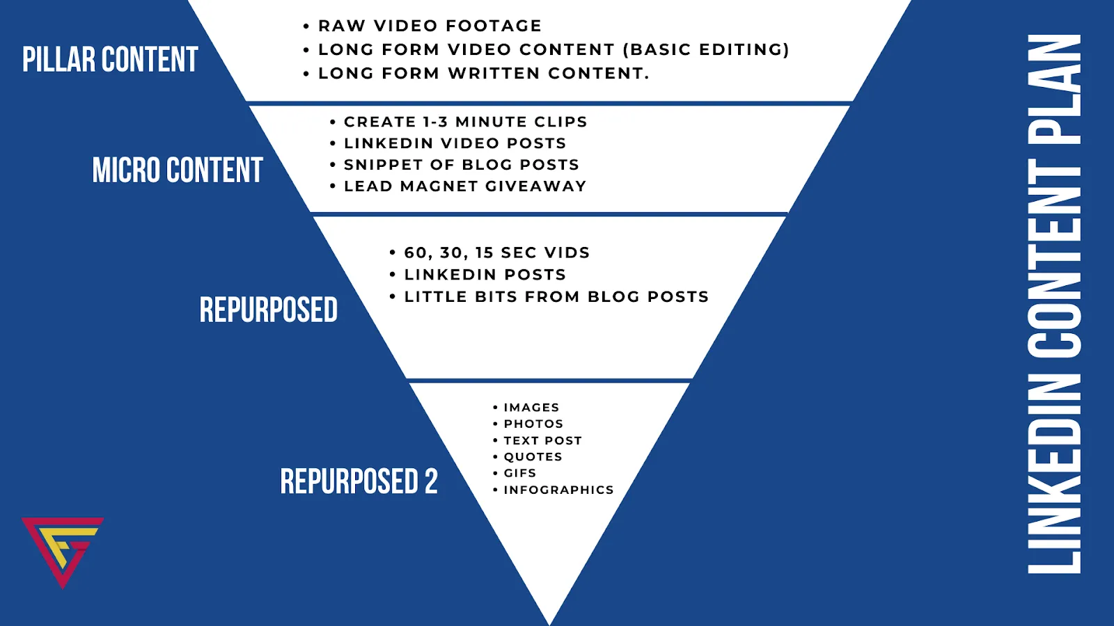 Understanding Reposted Content on LinkedIn and Its Impact on Your Visibility