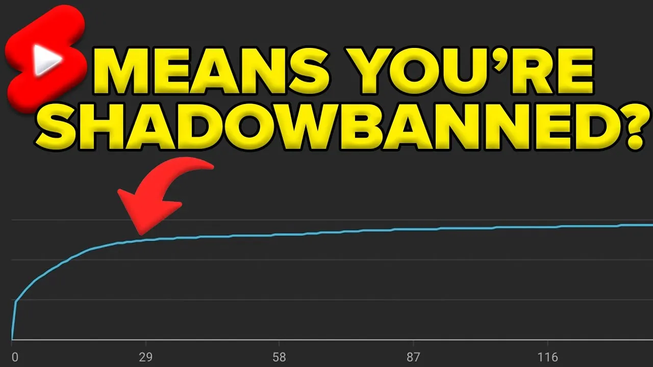 How to Determine If You're Shadowbanned on YouTube