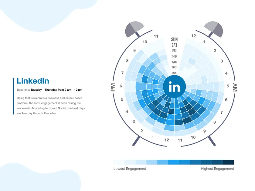 Building Engagement on LinkedIn Insights from Reddit Users