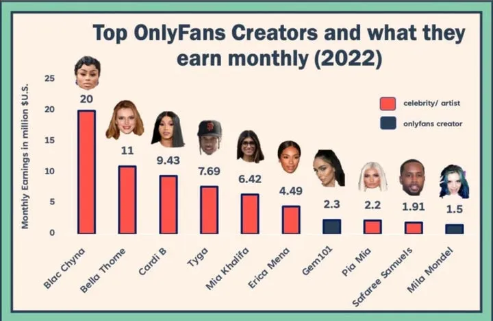 How Much Rumble Pays Content Creators – A Breakdown of Earnings