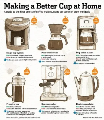 How to Make Coffee in a Coffee Maker Easily