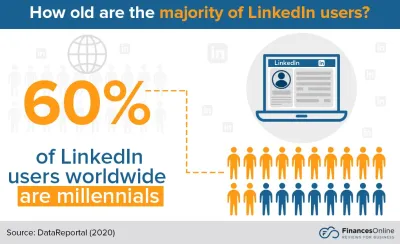Is LinkedIn Still Relevant for Networking and Job Search in 2024