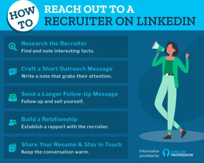 Effective Ways to Reach Out to Recruiters on LinkedIn