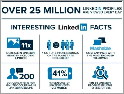 The Importance of LinkedIn for Networking and Career Growth