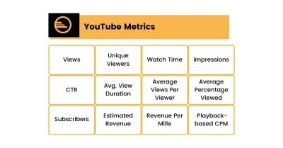Understanding Unique Views on YouTube Metrics for Beginners