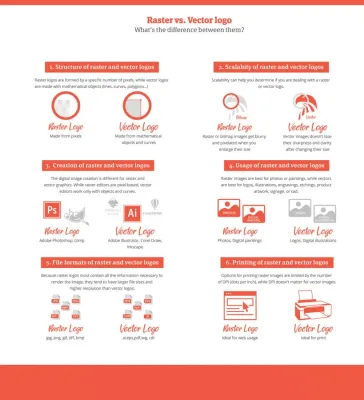 The Advantages of Choosing VectorStock for Professional Design Projects