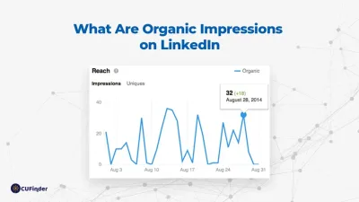 Understanding Impressions on LinkedIn for Effective Engagement