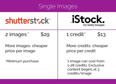 Understanding Getty Image Pricing for Stock Photos