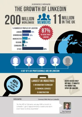 Why Teens Are Embracing LinkedIn for Career Growth and Networking