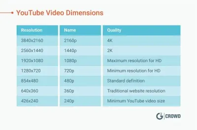 Understanding YouTube Video Resolution and Pixel Count