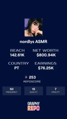 The Earnings of ASMR YouTubers and the Potential for Niche Creators