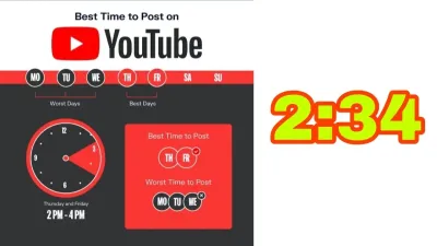 Understanding the Time Required to Upload a YouTube Video