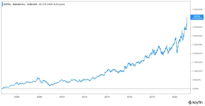 Understanding Rumble Stock Price and Investment Potential