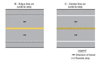 Understanding the Manufacturing Process of Rumble Strips