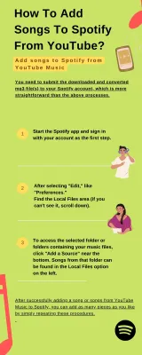 How to Add YouTube Songs to Spotify with Step-by-Step Instructions
