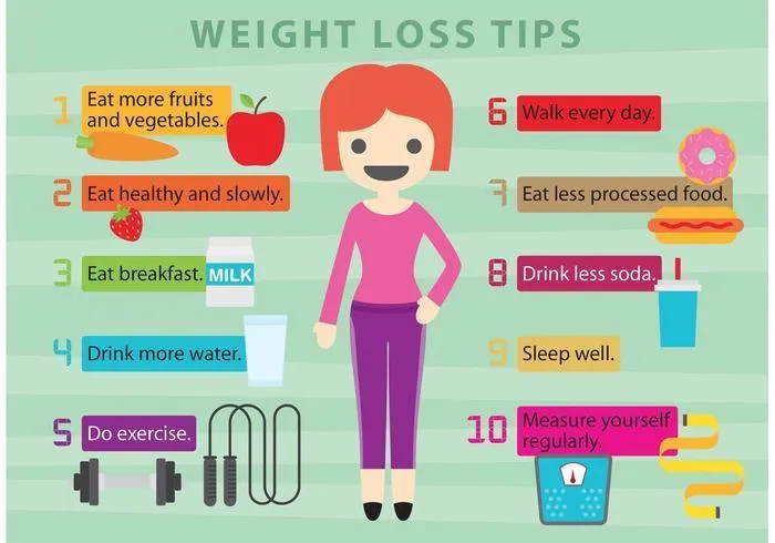 Effective Weight Loss Strategies with Dailymotionâs Top Tips and Routines