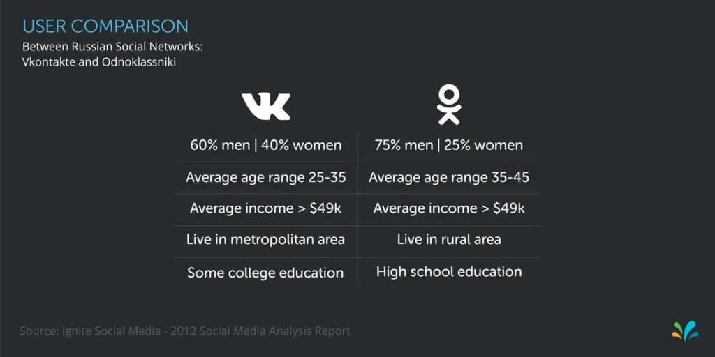 Sprinklr Spotlight OKru Russias Oldest Social Network  Sprinklr