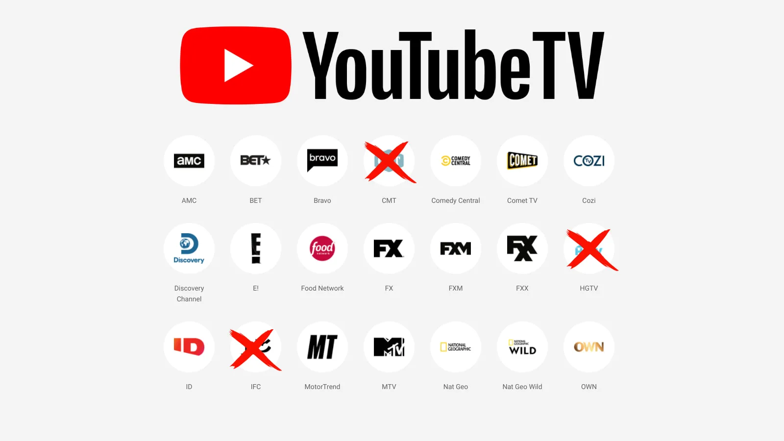 Understanding Why YouTube TV Does Not Include A&E