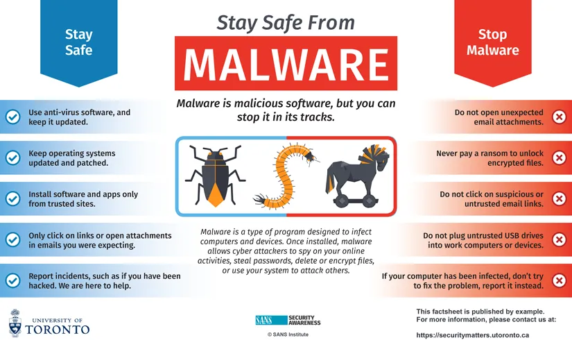 Protect yourself against malware  Security MattersSecurity Matters