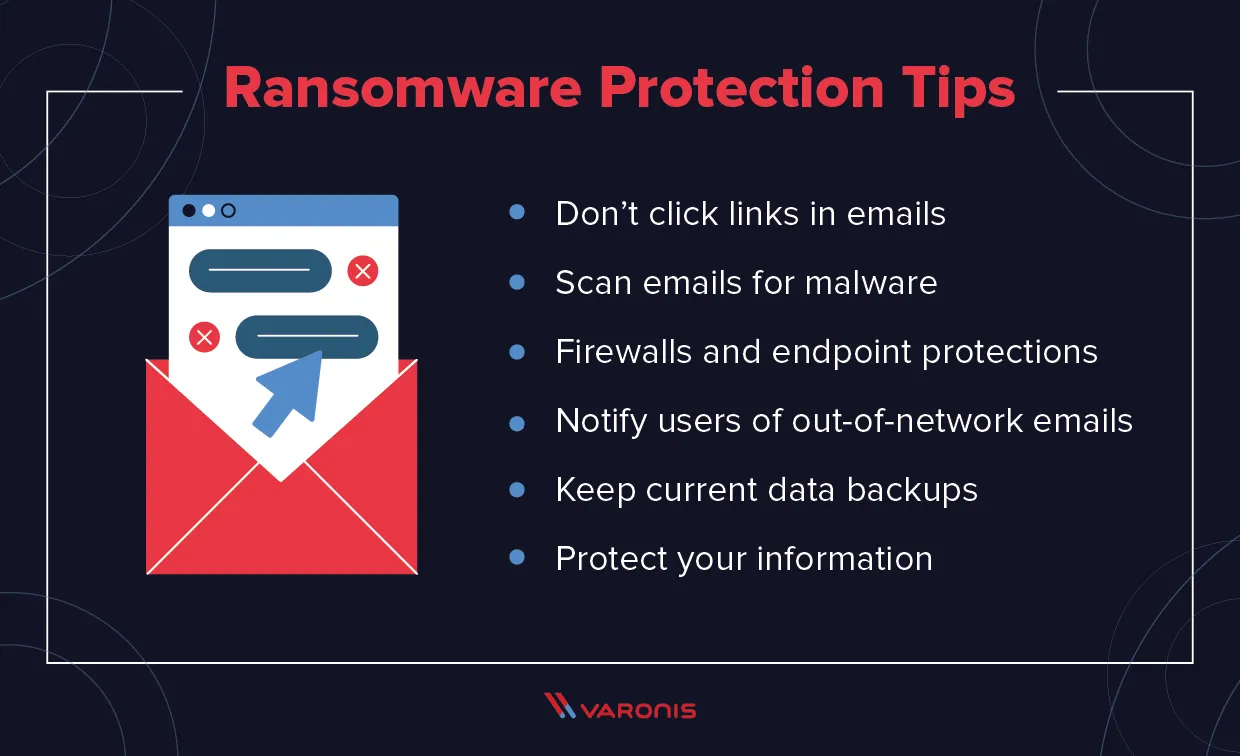 How To Prevent Ransomware The Basics