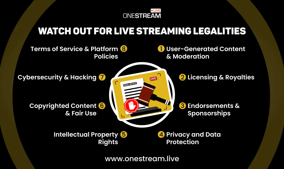 Guide to Essential Legalities for Content Creators Streaming