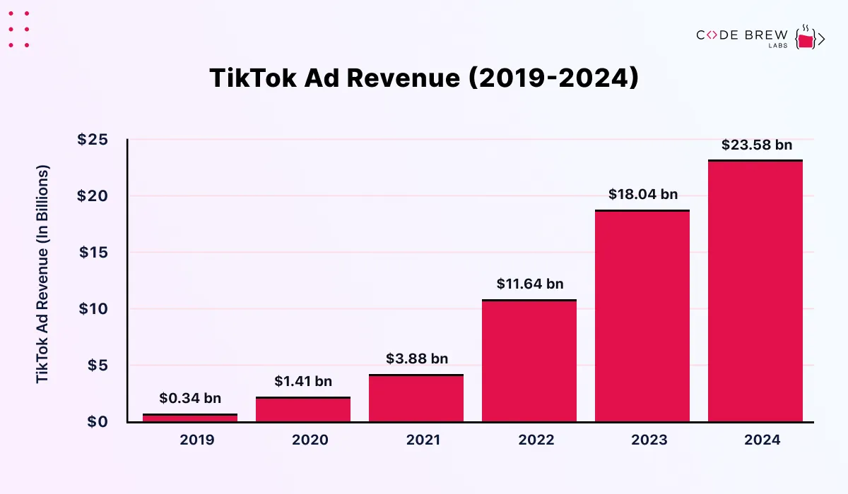 TikTok Business Model How TikTok Can Generate Revenue For Your 