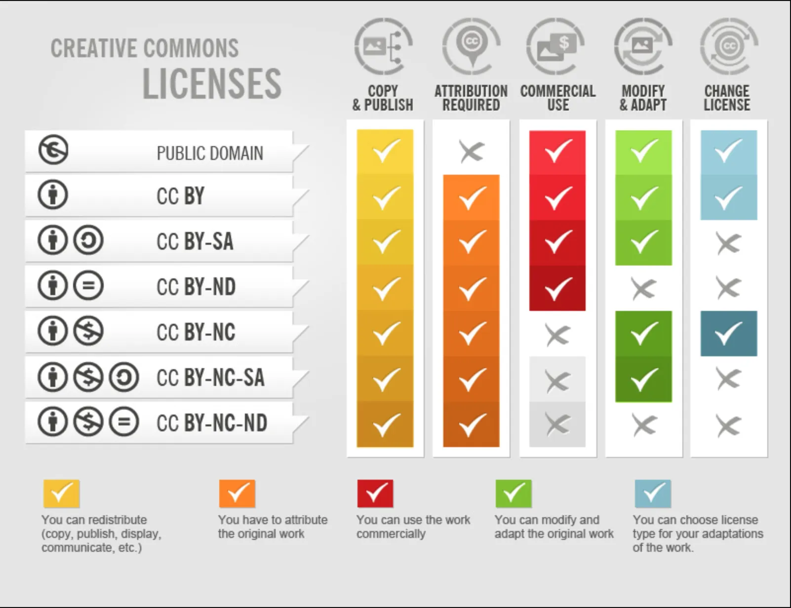 Copyright and Creative Commons  Student Journal Toolkit