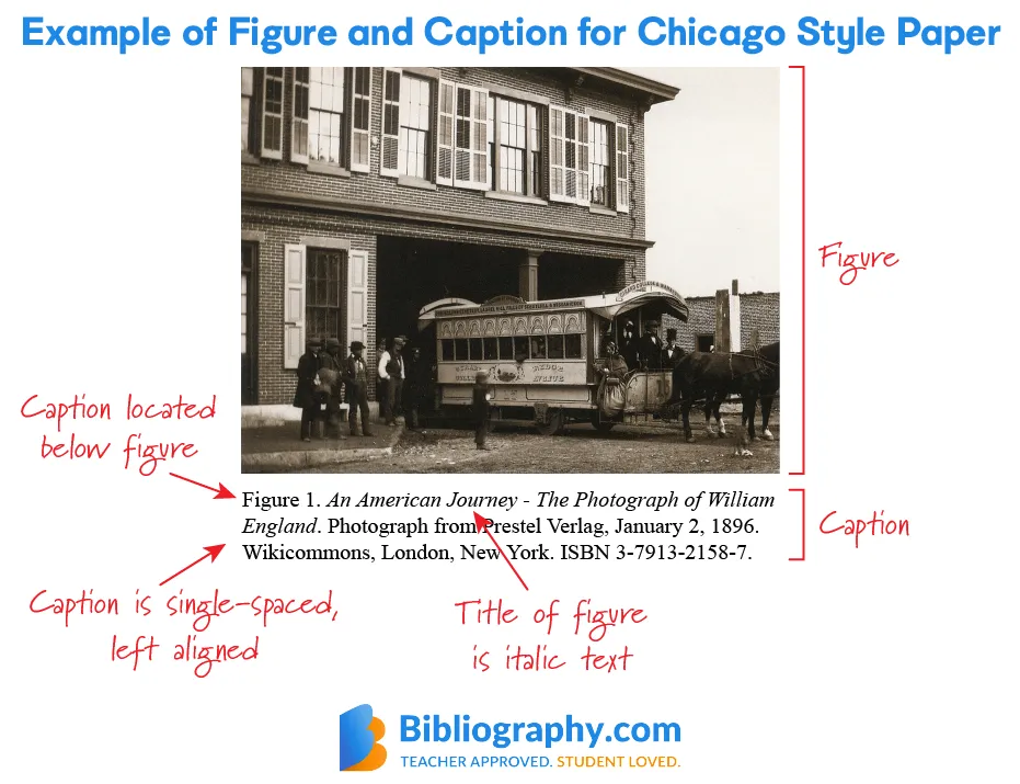 How to Cite a Picture from Getty Images the Correct Way