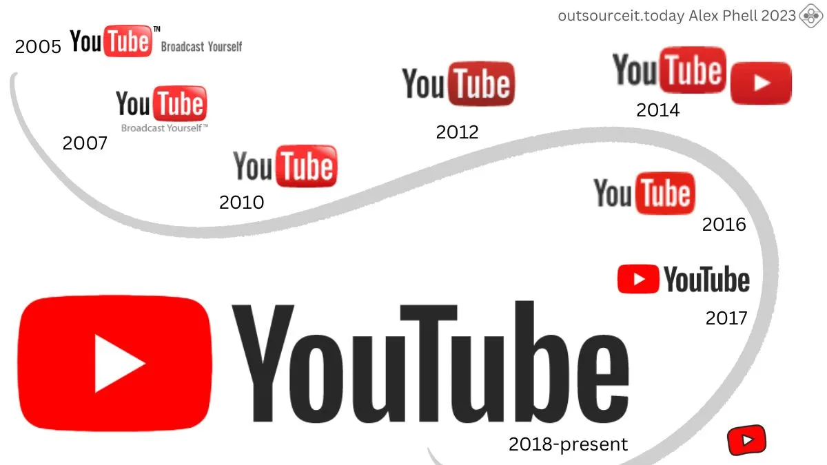 Understanding the Latest YouTube Logo Update