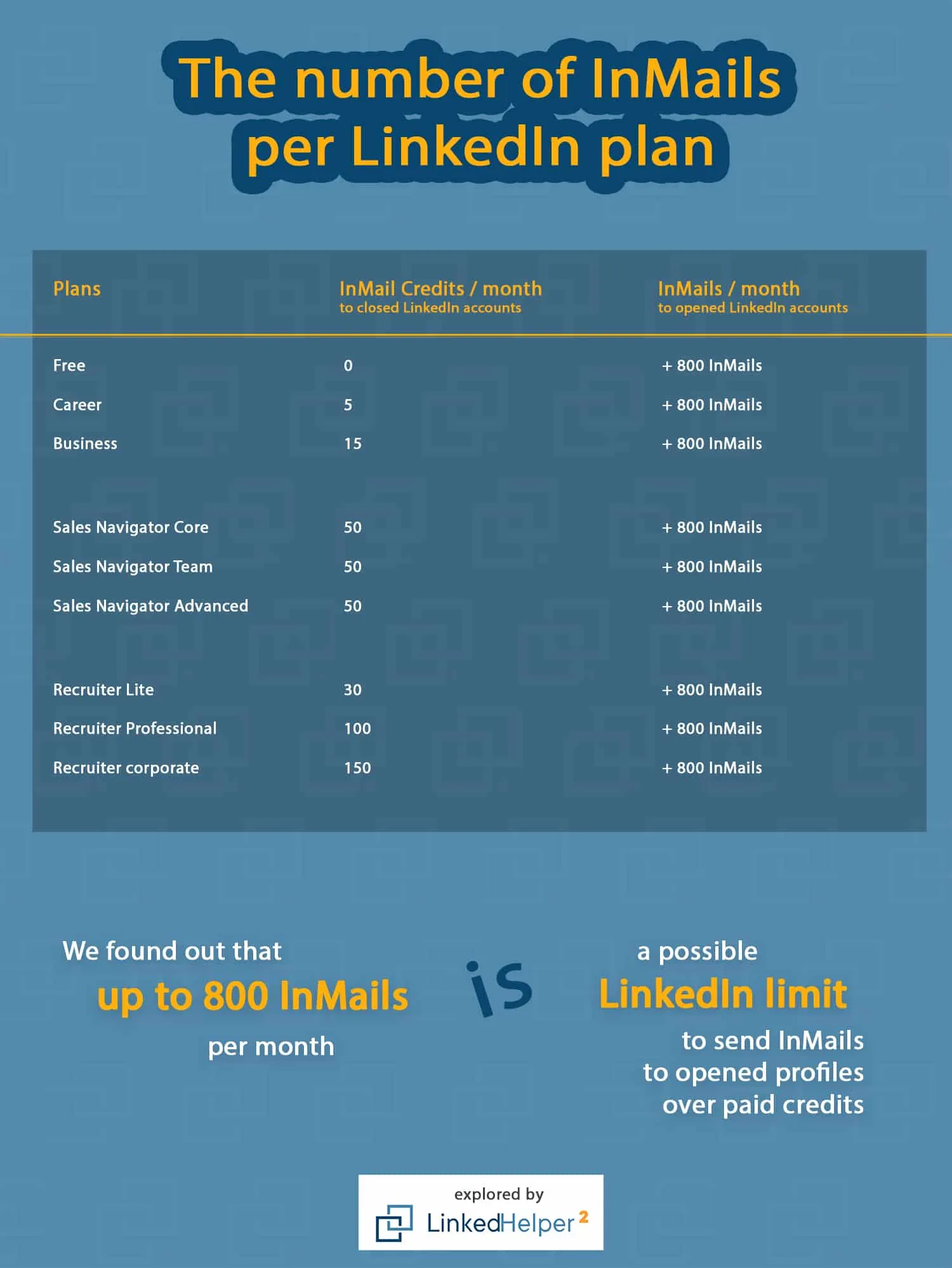 Understanding InMail on LinkedIn for Effective Networking