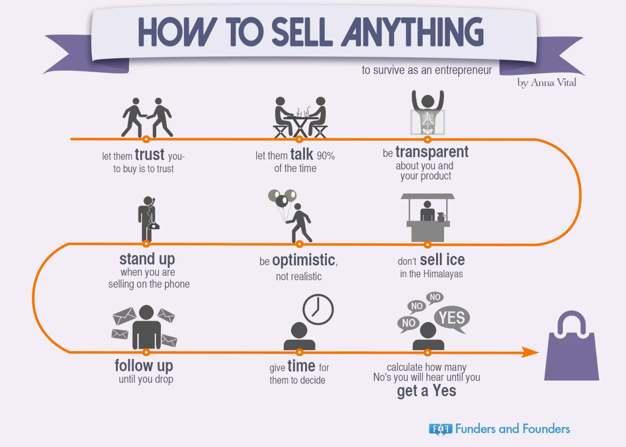 How To Sell Anything  Things to sell Sales techniques Sales skills