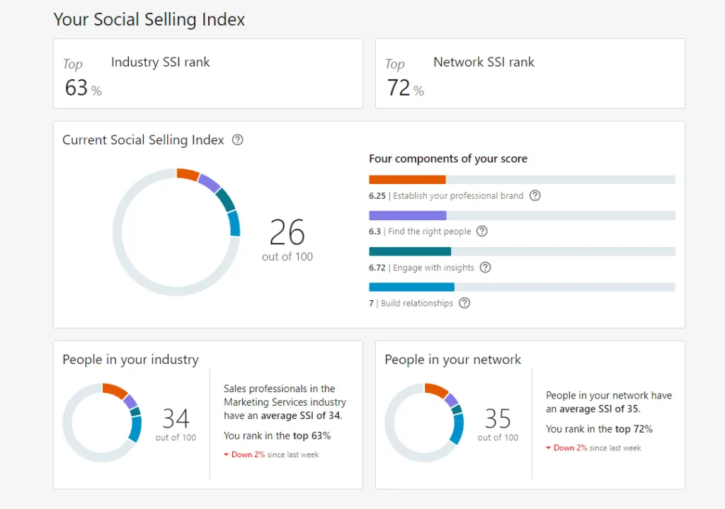 Enhancing Your Social Selling Index on LinkedIn