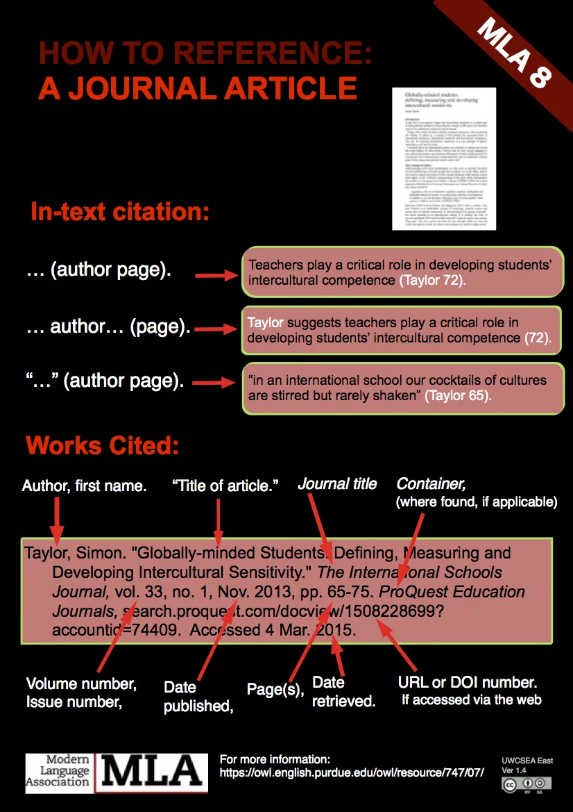 MLA 8 Posters  intext citations  works cited lists  Research MLA 